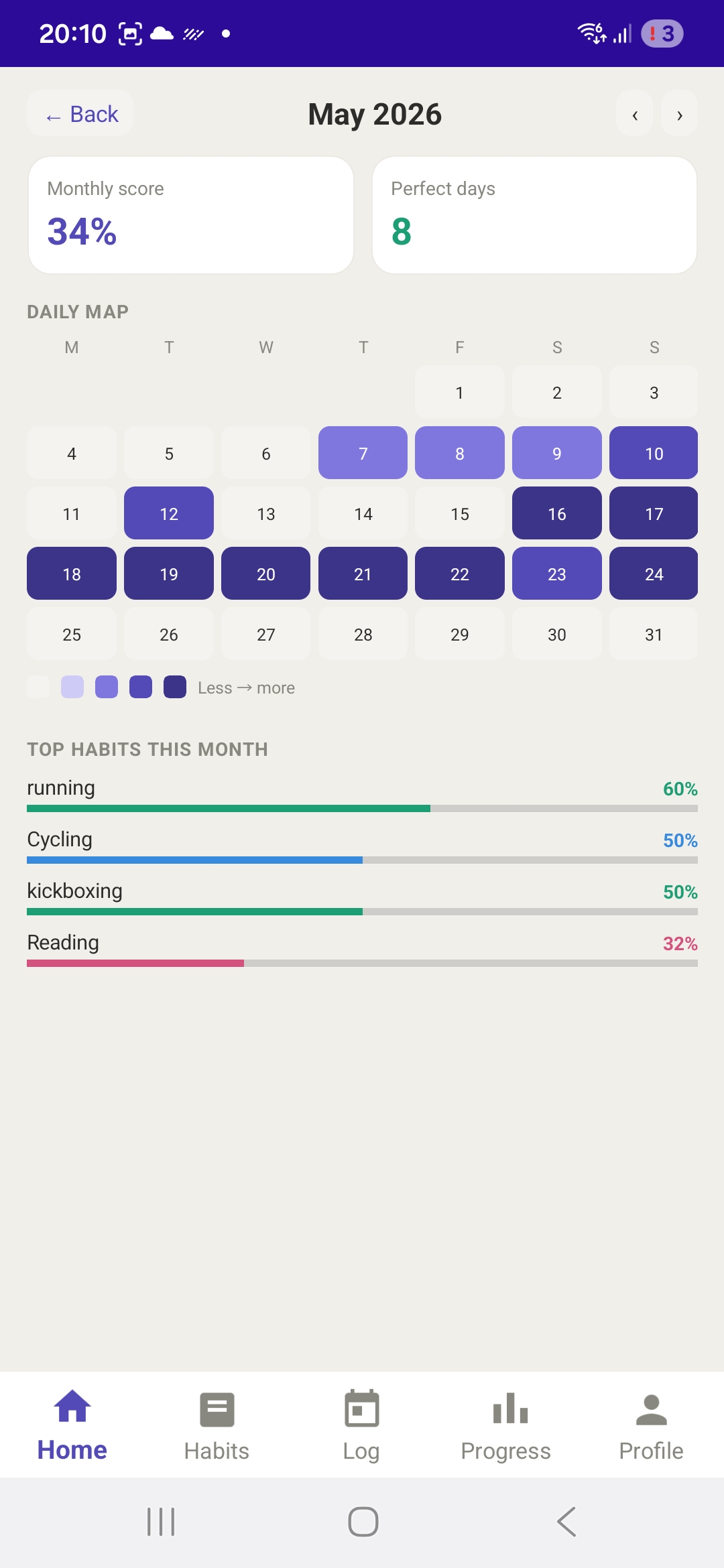 Monthly heatmap screen